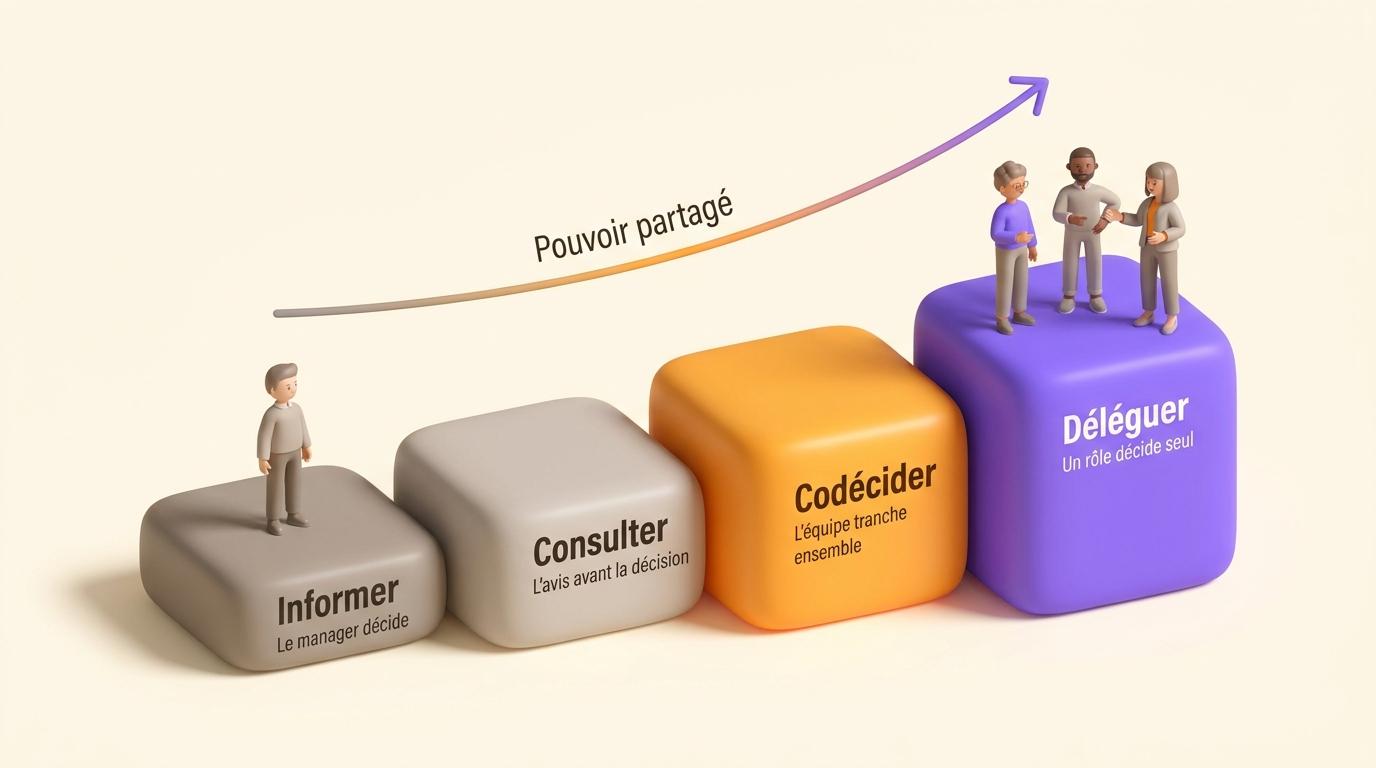 Les quatre degrés de participation, de l'information à la délégation
