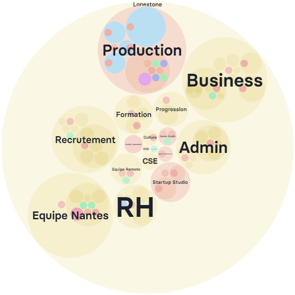 Organigramme de Lonestone dans Rolebase, chaque rôle et compétence visible sur un seul écran